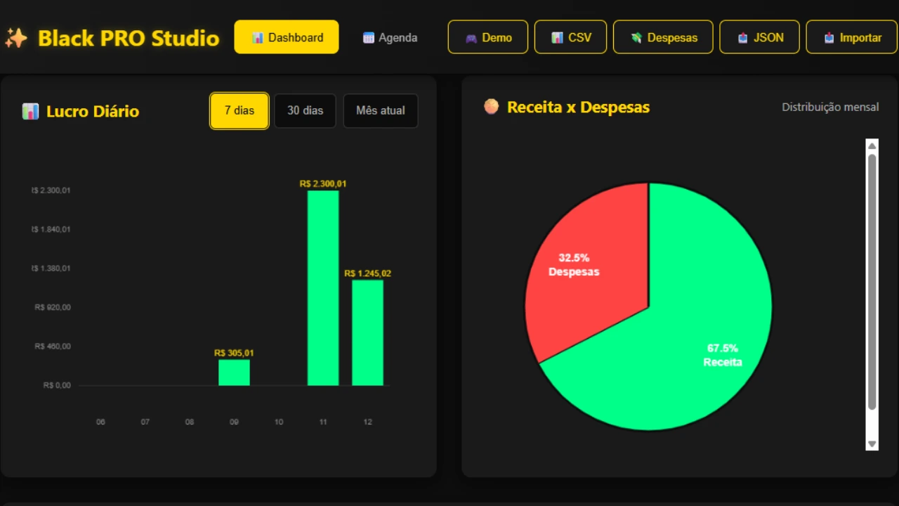Graficos Profissionais
